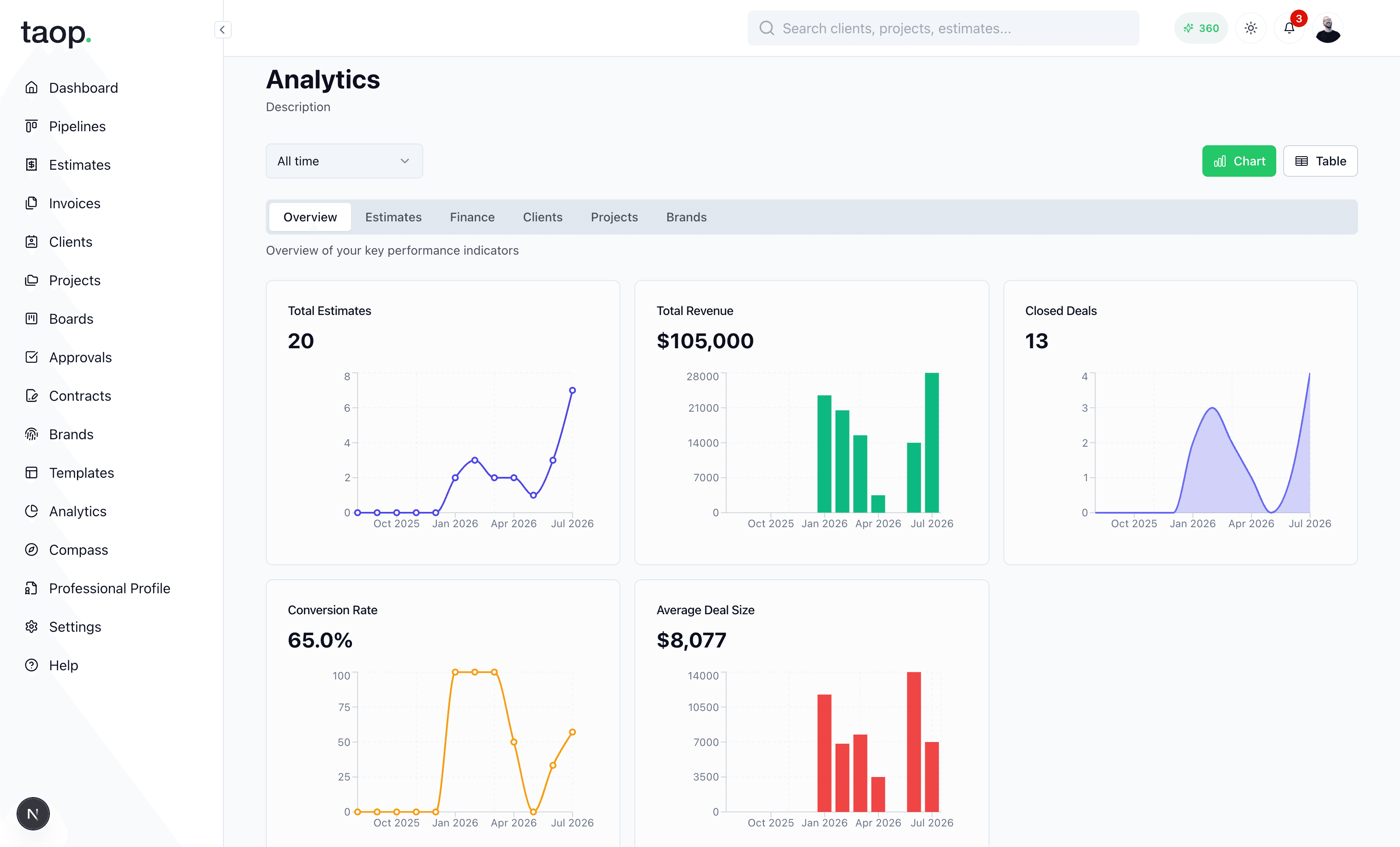 Metrics Data Visualization screenshot 1