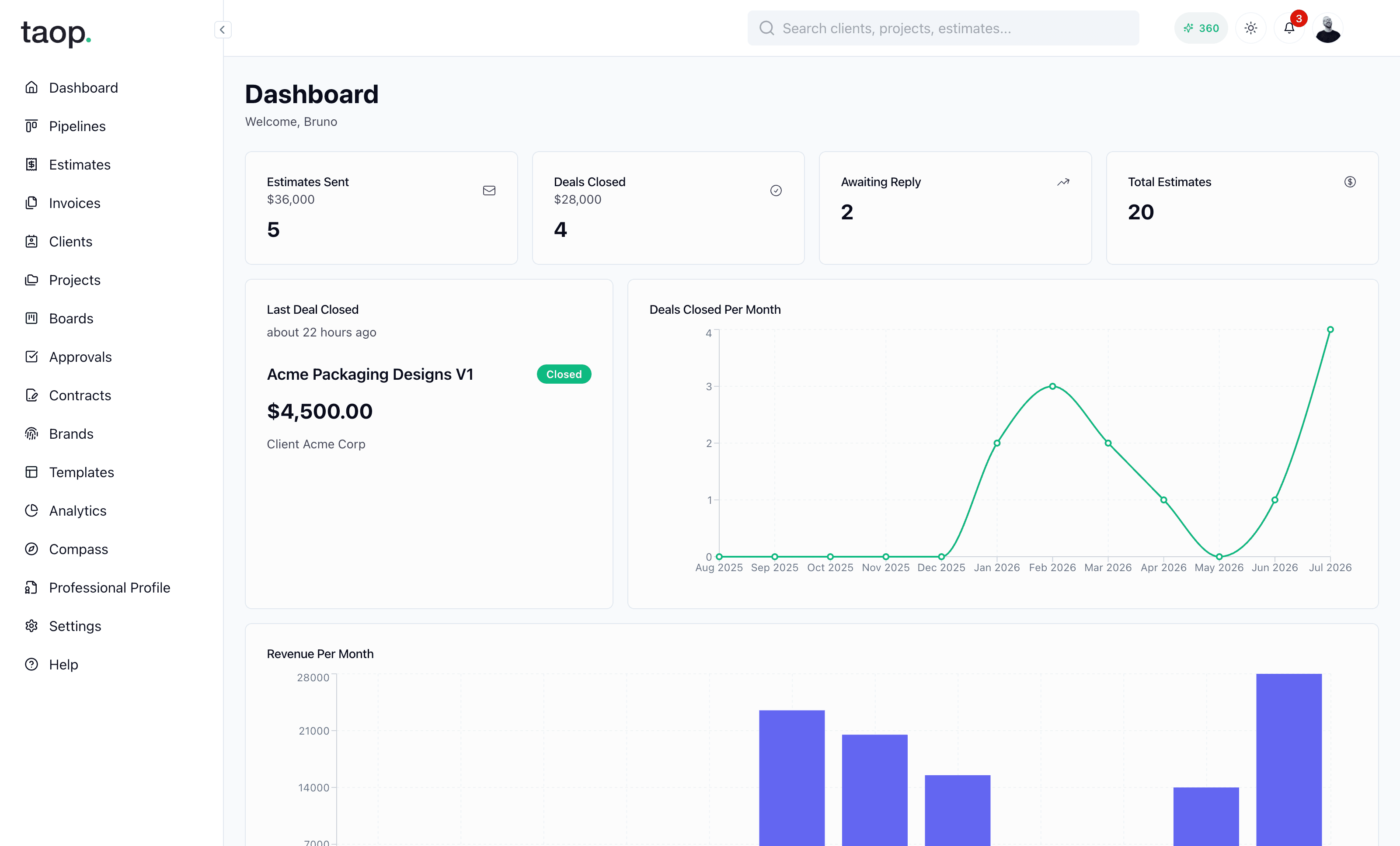 Interactive Dashboard screenshot 1